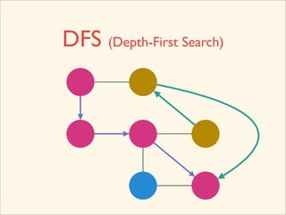 DFS (Depth-First Search)
 