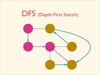 DFS (Depth-First Search)
 