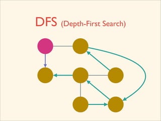 DFS (Depth-First Search)
 