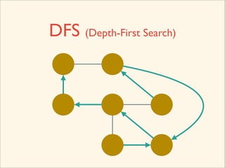 DFS (Depth-First Search)
 