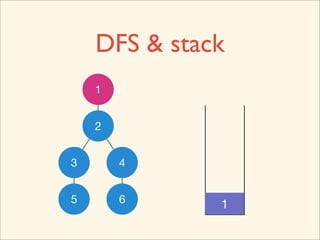 DFS & stack
    1


    2


3       4


5       6     1
 