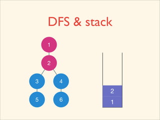 DFS & stack
    1


    2


3       4
              2
5       6     1
 