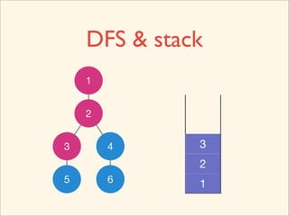 DFS & stack
    1


    2


3       4     3
              2
5       6     1
 