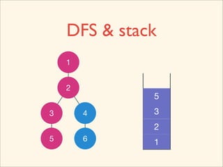 DFS & stack
    1


    2
              5
3       4     3
              2
5       6     1
 