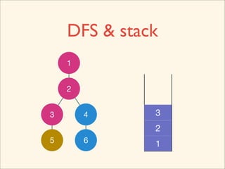 DFS & stack
    1


    2


3       4     3
              2
5       6     1
 