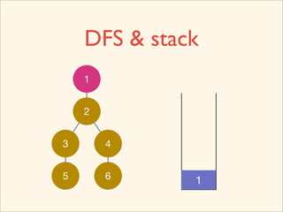 DFS & stack
    1


    2


3       4


5       6     1
 