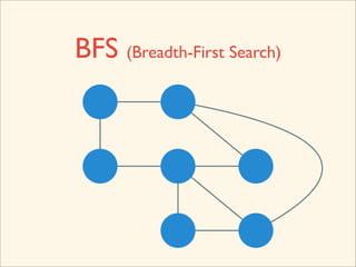 BFS (Breadth-First Search)
 