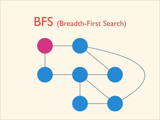 BFS (Breadth-First Search)
 