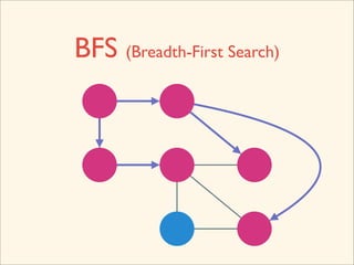 BFS (Breadth-First Search)
 