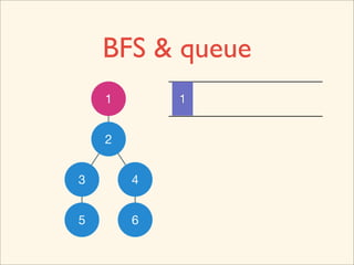BFS & queue
    1       1


    2


3       4


5       6
 