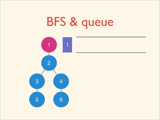 BFS & queue
    1       1


    2


3       4


5       6
 