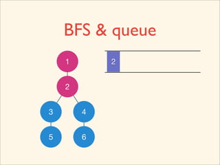 BFS & queue
    1       2


    2


3       4


5       6
 