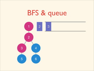 BFS & queue
    1       2   3


    2


3       4


5       6
 