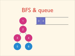 BFS & queue
    1       3   4


    2


3       4


5       6
 