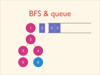 BFS & queue
    1       3   4   5


    2


3       4


5       6
 
