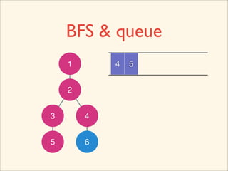 BFS & queue
    1       4   5


    2


3       4


5       6
 