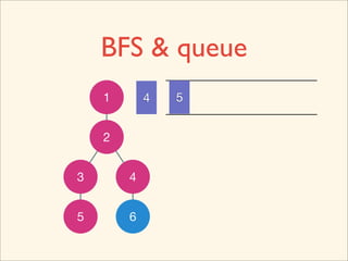 BFS & queue
    1       4   5


    2


3       4


5       6
 