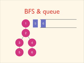 BFS & queue
    1       5   6


    2


3       4


5       6
 