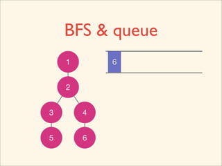 BFS & queue
    1       6


    2


3       4


5       6
 
