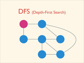 DFS (Depth-First Search)
 