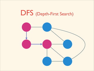 DFS (Depth-First Search)
 