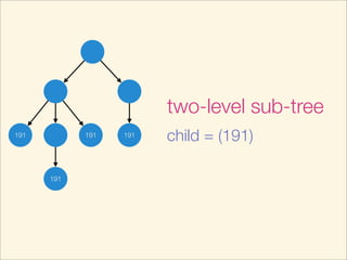 191 191
191
191
two-level sub-tree
child = (191)
 