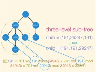 29247
29247191 191
191
191
three-level sub-tree
child = (191,29247,191)
child = (191,191,29247)
sort
(((((191 × 701 xor 191) mod 34943) × 701 xor 191) mod
34943) × 701 xor 29247) mod 34943 = 33360
33360
 