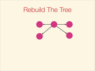 Rebuild The Tree
 