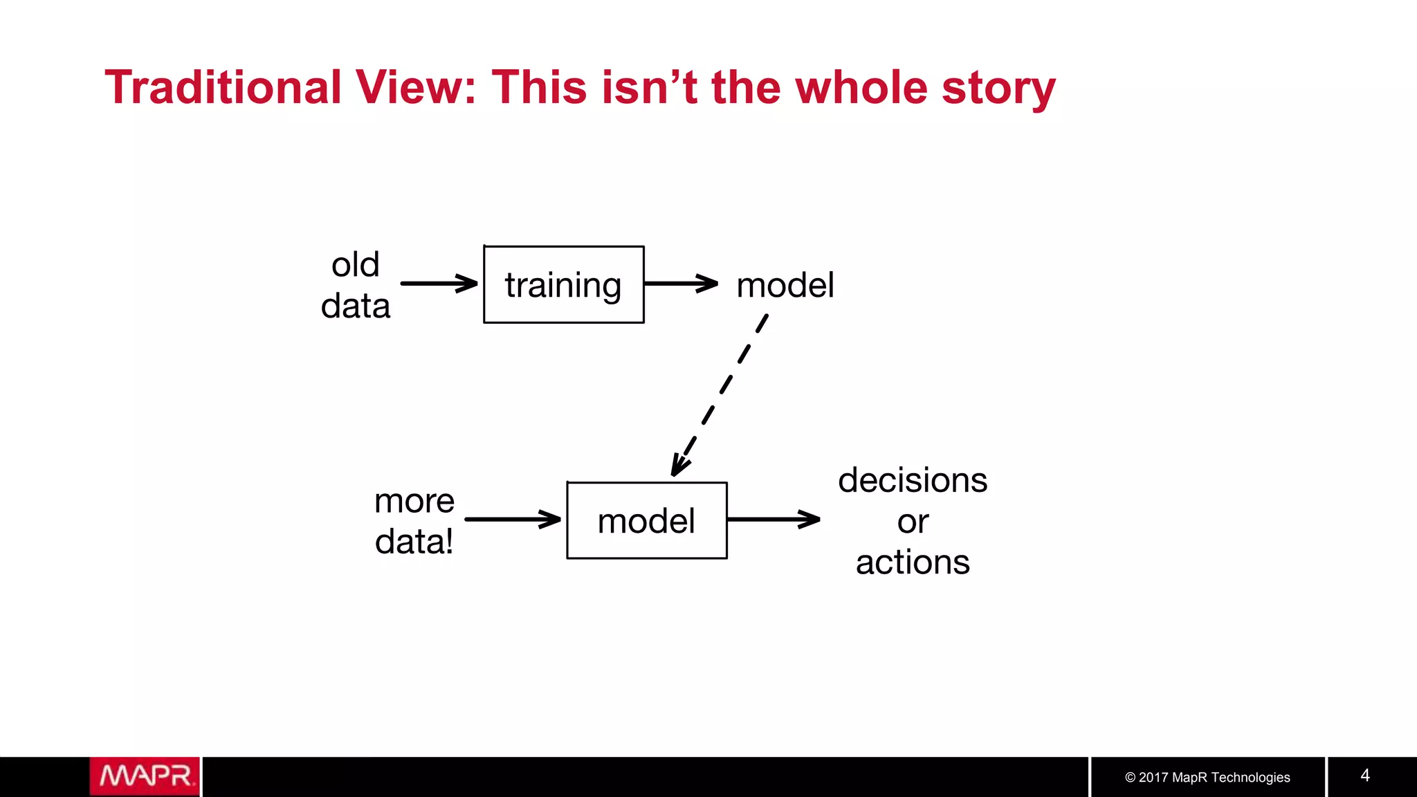 Machine Learning Logistics | PPT