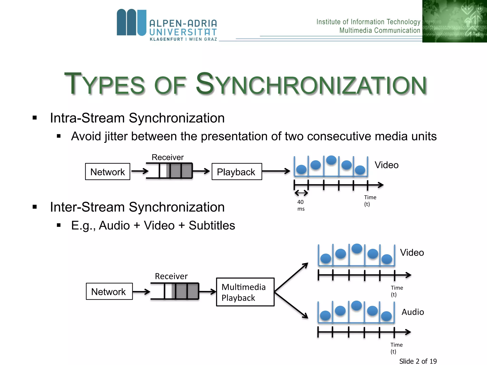 Self-Organized Inter-Destination Multimedia Synchronization for ...