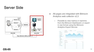Server Side
OS-05 10
● All pages are integrated with Bitmovin
Analytics web collector v2.3
○ Possible to view metrics in real-time
from the Bitmovin Dashboard, or export
in raw format using the Bitmovin
Analytics Export Service
 