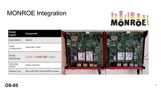 MONROE Integration
OS-05 11
 