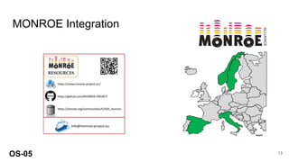 MONROE Integration
OS-05 13
 