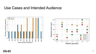 Use Cases and Intended Audience
OS-05 14
 