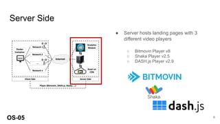 Server Side
OS-05 6
● Server hosts landing pages with 3
different video players
○ Bitmovin Player v8
○ Shaka Player v2.5
○ DASH.js Player v2.9
 