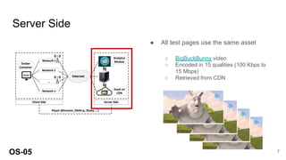 Server Side
OS-05 7
● All test pages use the same asset
○ BigBuckBunny video
○ Encoded in 15 qualities (100 Kbps to
15 Mbps)
○ Retrieved from CDN
 