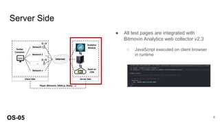 Server Side
OS-05 8
● All test pages are integrated with
Bitmovin Analytics web collector v2.3
○ JavaScript executed on client browser
in runtime
 