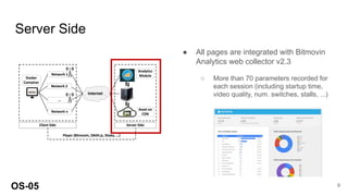 Server Side
OS-05 9
● All pages are integrated with Bitmovin
Analytics web collector v2.3
○ More than 70 parameters recorded for
each session (including startup time,
video quality, num. switches, stalls, ...)
 