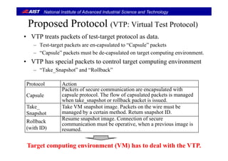 National Institute of Advanced Industrial Science and Technology
Proposed Protocol (VTP: Virtual Test Protocol)Proposed Protocol (VTP: Virtual Test Protocol)
• VTP treats packets of test-target protocol as data.
T t t t k t l t d t “C l ” k t– Test-target packets are en-capsulated to “Capsule” packets
– “Capsule” packets must be de-capsulated on target computing environment.
• VTP has special packets to control target computing environment• VTP has special packets to control target computing environment
– “Take_Snapshot” and “Rollback”
Protocol Action
Capsule
Packets of secure communication are encapsulated with
capsule protocol. The flow of capsulated packets is managed
h t k h t llb k k t i i dwhen take_snapshot or rollback packet is issued.
Take_
Snapshot
Take VM snapshot image. Packets on the wire must be
managed by a certain method. Return snapshot ID.
R h i C i f
Rollback
(with ID)
Resume snapshot image. Connection of secure
communication must be operative, when a previous image is
resumed.
Target computing environment (VM) has to deal with the VTP.
 