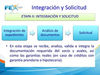 Integración y Solicitud
ETAPA II: INTEGRACIÓN Y SOLICITUD
• En esta etapa se recibe, analiza, valida e integra la
documentación requerida del socio y avales, así
como las garantías reales (en caso de créditos con
garantía prendaria o hipotecaria).
Integración de
expedientes
Análisis de
documentos
Solicitud
 