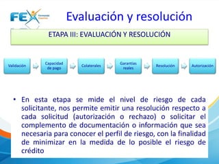 Evaluación y resolución
ETAPA III: EVALUACIÓN Y RESOLUCIÓN
• En esta etapa se mide el nivel de riesgo de cada
solicitante, nos permite emitir una resolución respecto a
cada solicitud (autorización o rechazo) o solicitar el
complemento de documentación o información que sea
necesaria para conocer el perfil de riesgo, con la finalidad
de minimizar en la medida de lo posible el riesgo de
crédito
Validación
Capacidad
de pago
Colaterales
Garantías
reales
Resolución Autorización
 