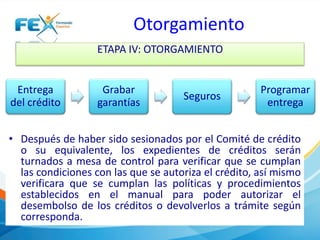 Otorgamiento
ETAPA IV: OTORGAMIENTO
• Después de haber sido sesionados por el Comité de crédito
o su equivalente, los expedientes de créditos serán
turnados a mesa de control para verificar que se cumplan
las condiciones con las que se autoriza el crédito, así mismo
verificara que se cumplan las políticas y procedimientos
establecidos en el manual para poder autorizar el
desembolso de los créditos o devolverlos a trámite según
corresponda.
Entrega
del crédito
Grabar
garantías
Seguros
Programar
entrega
 
