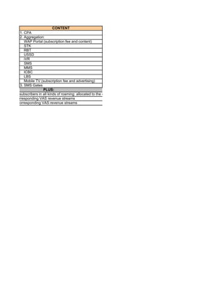 CONTENT
              1. CPA
              2. Aggregation:
                 WAP Portal (subscription fee and content)
                 STK
                 RBT
                 USSD
                 iVR
                 SMS
                 MMS
                 ICBC
                 LBS
                 Mobile TV (subscription fee and advertising)
              3. SMS Gates
                            PLUS:
ed from own subscribers in all kinds of roaming: allocated to the corresponding VAS revenue streams
ted to the corresponding VAS revenue streams
 ated to the corresponding VAS revenue streams
 