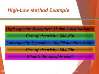 DETERMINING HOW COSTS BEHAVE | PPT