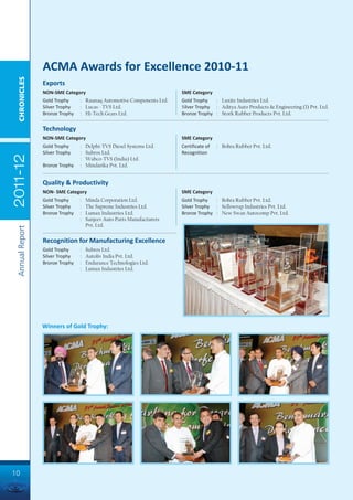 ACMA Awards for Excellence 2010-11
  CHRONICLES




                 Exports
                 NON-SME Category                                       SME Category
                 Gold Trophy     : Raunaq Automotive Components Ltd.    Gold Trophy   : Luxite Industries Ltd.
                 Silver Trophy   : Lucas - TVS Ltd.                     Silver Trophy : Aditya Auto Products & Engineering (I) Pvt. Ltd.
                 Bronze Trophy   : Hi-Tech Gears Ltd.                   Bronze Trophy : Stork Rubber Products Pvt. Ltd.

                 Technology
                 NON-SME Category                                       SME Category
                 Gold Trophy     :   Delphi-TVS Diesel Systems Ltd.     Certificate of   : Bohra Rubber Pvt. Ltd.
                 Silver Trophy   :   Subros Ltd.                        Recognition
2011-12




                                 :   Wabco-TVS (India) Ltd.
                 Bronze Trophy   :   Mindarika Pvt. Ltd.


                 Quality & Productivity
                 NON- SME Category                                      SME Category
                 Gold Trophy     :   Minda Corporation Ltd.             Gold Trophy   : Bohra Rubber Pvt. Ltd.
                 Silver Trophy   :   The Supreme Industries Ltd.        Silver Trophy : Sellowrap Industries Pvt. Ltd.
                 Bronze Trophy   :   Lumax Industries Ltd.              Bronze Trophy : New Swan Autocomp Pvt. Ltd.
                                 :   Sanjeev Auto Parts Manufacturers
                                     Pvt. Ltd.
 Annual Report




                 Recognition for Manufacturing Excellence
                 Gold Trophy     :   Subros Ltd.
                 Silver Trophy   :   Autoliv India Pvt. Ltd.
                 Bronze Trophy   :   Endurance Technologies Ltd.
                                 :   Lumax Industries Ltd.




                 Winners of Gold Trophy:




10
 