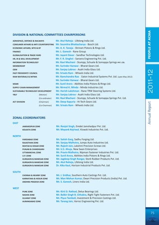 PEOPLE AT ACMA
DIVISION & NATIONAL COMMITTEES CHAIRPERSONS
AEROSPACE, DEFENCE & RAILWAYS            Mr. Atul Raheja - Lifelong India Ltd.
CONSUMER AFFAIRS & ANTI COUNTERFEITING Mr. Soumitra Bhattacharya - Bosch Ltd.
ECONOMIC AFFAIRS, WTO & KP               Mr. A. K. Taneja - Shriram Pistons & Rings Ltd.
FINANCE                                  Mr. L. Ganesh - Rane Group
GLOBALISATION & TRADE FAIRS              Mr. Jayant Davar - Sandhar Technologies Ltd.
HR, IR & SKILL DEVELOPMENT               Mr. F. R. Singhvi - Sansera Engineering Pvt. Ltd.
INFORMATION TECHNOLOGY                   Mr. Ravi Machani - Stumpp, Schuele & Somappa Springs PVT. LTD.
MEMBERSHIP                               Mr. Surinder Kanwar - Bharat Gears Ltd.
OEM                                      Mr. Sanjay Labroo - Asahi India Glass Ltd.




                                                                                                                   2011-12
PAST PRESIDENTS' COUNCIL                 Mr. Srivats Ram - Wheels India Ltd.
RAW MATERIALS & IMTMA                    Mr. Ramchandra Rao - Eaton Industrial Systems Pvt. Ltd. (upto May-2012)
                                         Mr. Surinder Kanwar - Bharat Gears Ltd.
MSME                                     Mr. Sunil Arora - Abilities India Pistons & Rings Ltd.
SUPPLY CHAIN MANAGEMENT                  Mr. Nirmal K. Minda - Minda Industries Ltd.
SUSTAINABLE TECHNOLOGY DEVELOPMENT       Mr. Harish Lakshman - Rane TRW Steering Systems Ltd.
YBLF                      (Mentor)       Mr. Sanjay Labroo - Asahi India Glass Ltd.
                          (Co-ordinator) Mr. Ravi Machani - Stumpp, Schuele & Somappa Springs Pvt. Ltd.
ACT DIVISION              (Chairman)     Mr. Deep Kapuria - Hi-Tech Gears Ltd.




                                                                                                                   Annual Report
                          (Co-Chairman)  Mr. Srivats Ram - Wheels India Ltd.



ZONAL COORDINATORS
EAST
         JAMSHEDPUR ZONE                Mr. Ranjot Singh, Emdet Jamshedpur Pvt. Ltd.
         KOLKATA ZONE                   Mr. Mayank Kejriwal, Kiswok Industries Pvt. Ltd.

NORTH
         FARIDABAD ZONE                 Mr. Satish Garg, Sadhu Forging Ltd.
         RAJASTHAN ZONE                 Mr. Sanjay Malhotra, Jumps Auto Industries Ltd.
         ROHTAK & HISSAR ZONE           Mr. Rajesh Jain, Lakshmi Precision Screws Ltd.
         PUNJAB & CHANDIGARH            Mr. U.S. Ahuja, New Swan Enterprises
         UTTARANCHAL ZONE               Mr. Pravin Malhotra, Nipman Fastener Industries Pvt. Ltd.
         U.P. ZONE                      Mr. Sunil Arora, Abilities India Pistons & Rings Ltd.
         GURGAON & MANESAR ZONE         Mr. Jagdeep Singh Rangar, Stork Rubber Products Pvt. Ltd.
         GURGAON & MANESAR ZONE         Mr. Atul Raheja, Lifelong India Ltd.
         GURGAON & MANESAR ZONE         Dr. Alka Kaul, Horizon Industrial Products Pvt. Ltd.

SOUTH
         CHENNAI & NEARBY ZONE          Mr. J. Sridhar, Southern Auto Castings Pvt. Ltd.
         KARNATAKA & HOSUR ZONE         Mr. Man Mohan Kumar, Owari Precision Products (India) Pvt. Ltd.
         ANDHRA PRADESH ZONE            Mr. S. Ganesh, Liners India Ltd.

WEST
         PUNE ZONE                      Mr. Kirti D. Rathod, Delux Bearings Ltd.
         NASHIK ZONE                    Mr. Balbir Singh B. Chhabra, Right Tight Fasteners Pvt. Ltd.
         GUJARAT ZONE                   Mr. Piyus Tamboli, Investment & Precision Castings Ltd.
         AURANGABAD ZONE                Mr. Tarang Jain, Varroc Engineering Pvt. Ltd.



                                                                                                                              75
 
