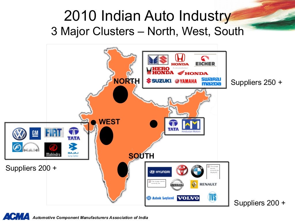 Auto Component Industry in India