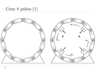 Com 4 pólos [1]
 