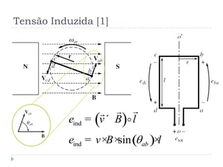 Tensão Induzida [1]
( )
( )
ind
ind sin ab
e
l
v B l
e v B 

= ´
= × ××
 