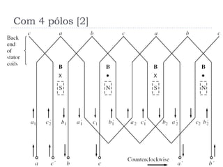 Com 4 pólos [2]
 